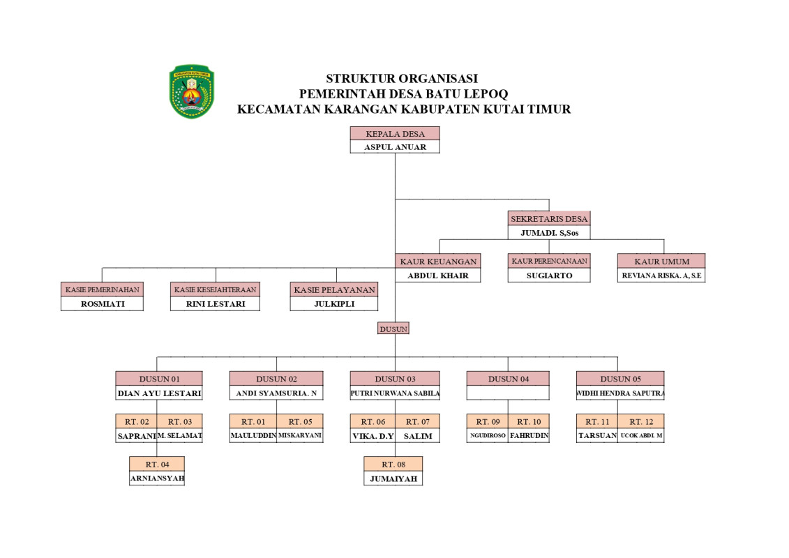 Struktur Organisasi Desa Batu Lepoq